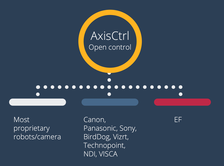 axisctrl-web-1